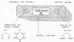 Grandin  -   Cristal-Grandin - M 1 S — Illustration 1
